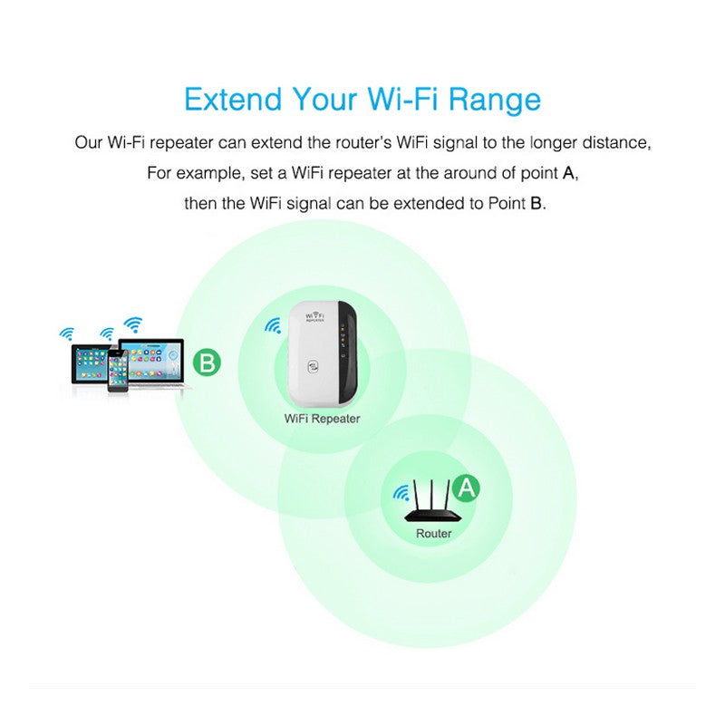 Wifi Repeater/Extender