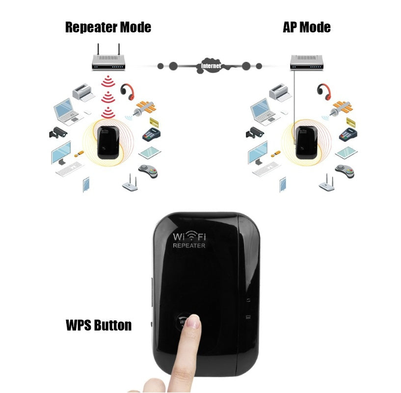 Wifi Repeater/Extender
